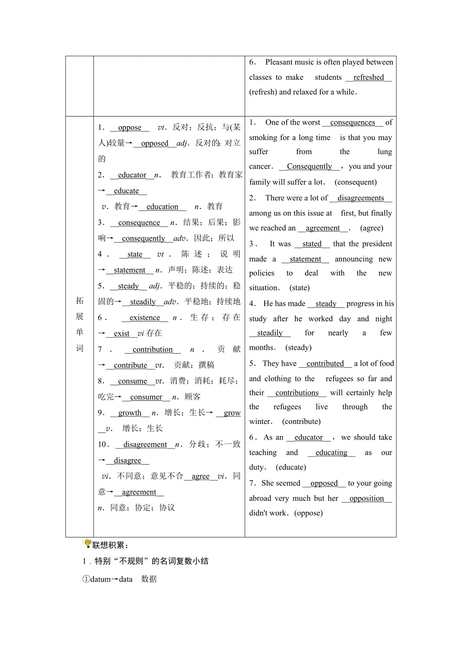 2022届高考英语（人教版）一轮总复习学案：选修六 UNIT 4　GLOBAL WARMING WORD版含解析.doc_第2页