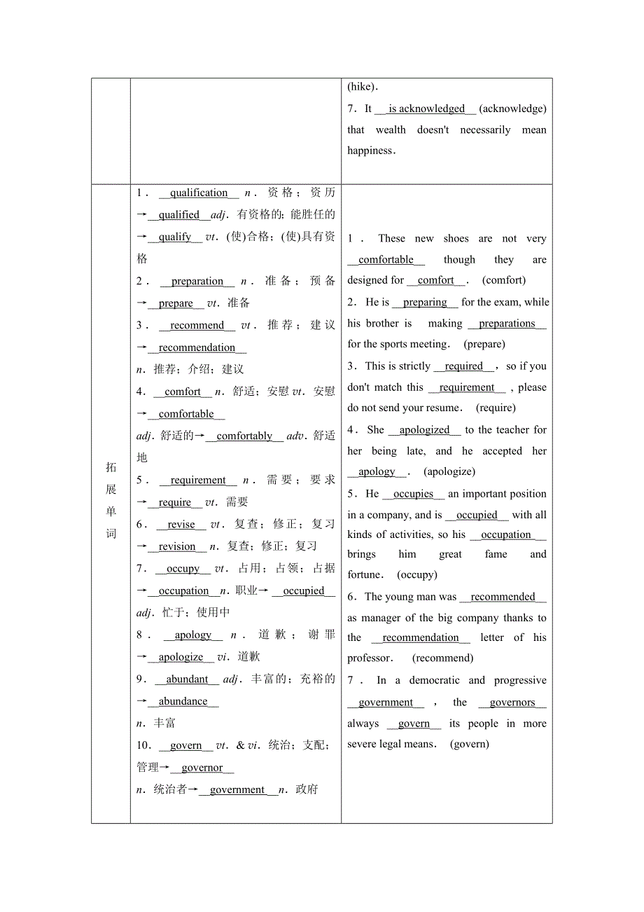 2022届高考英语（人教版）一轮总复习学案：选修七 UNIT 5　TRAVELLING ABROAD WORD版含解析.doc_第2页