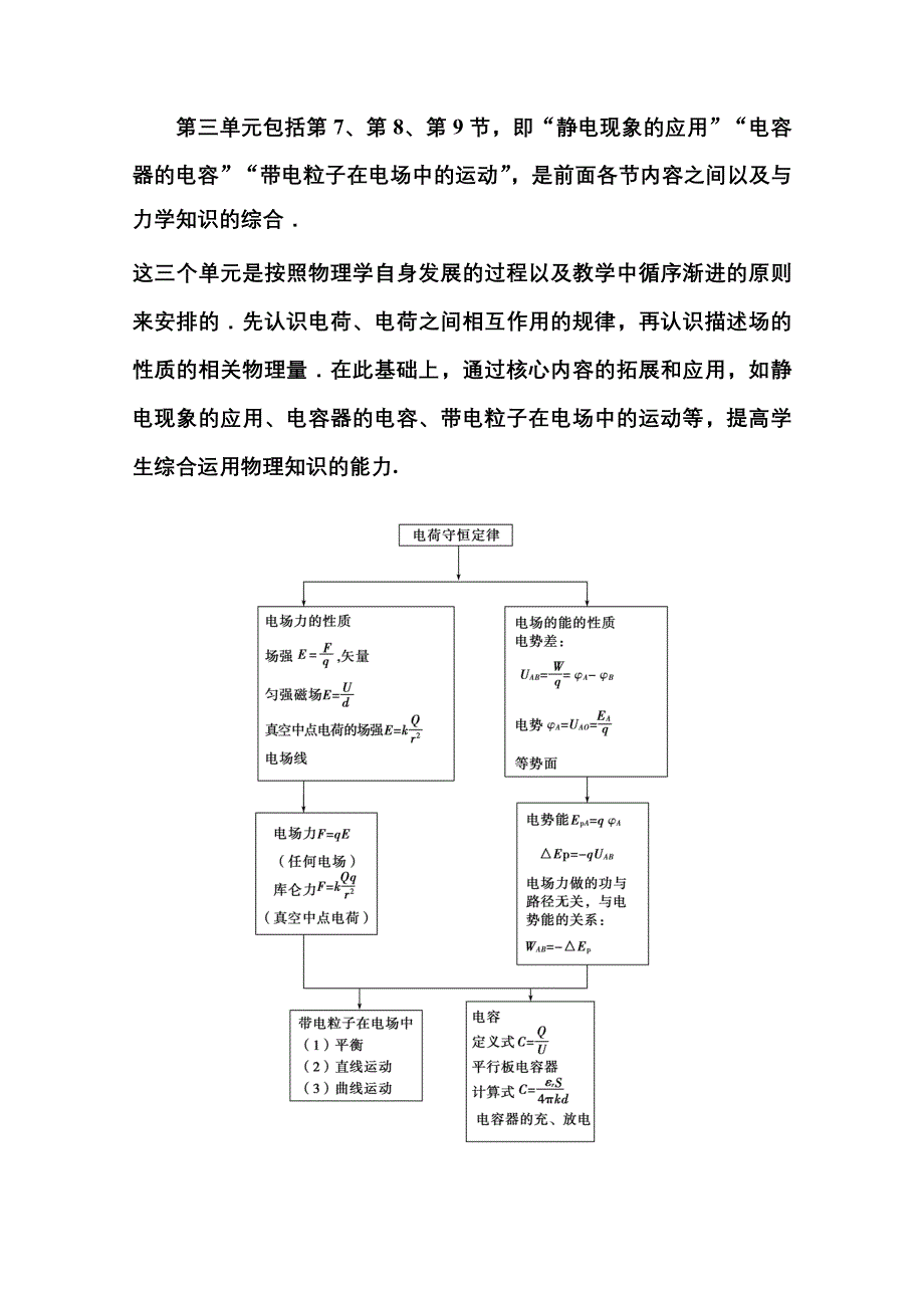 2014-2015学年高中物理本章概述（人教版选修3-1）第1章《静电场》.doc_第2页