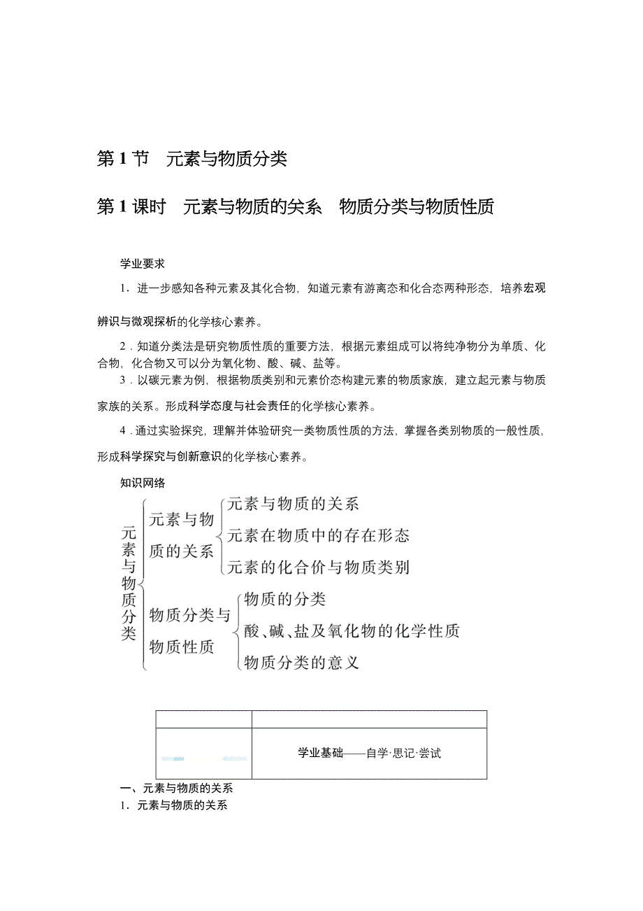 新教材2021-2022学年高一鲁科版化学必修第一册学案：2-1-1 元素与物质的关系　物质分类与物质性质 WORD版含解析.docx_第1页