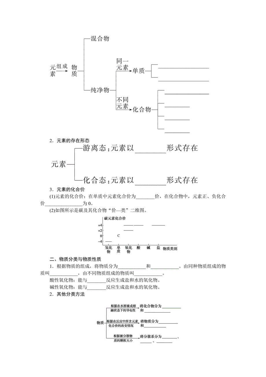 新教材2021-2022学年高一鲁科版化学必修第一册学案：2-1-1 元素与物质的关系　物质分类与物质性质 WORD版含解析.docx_第2页