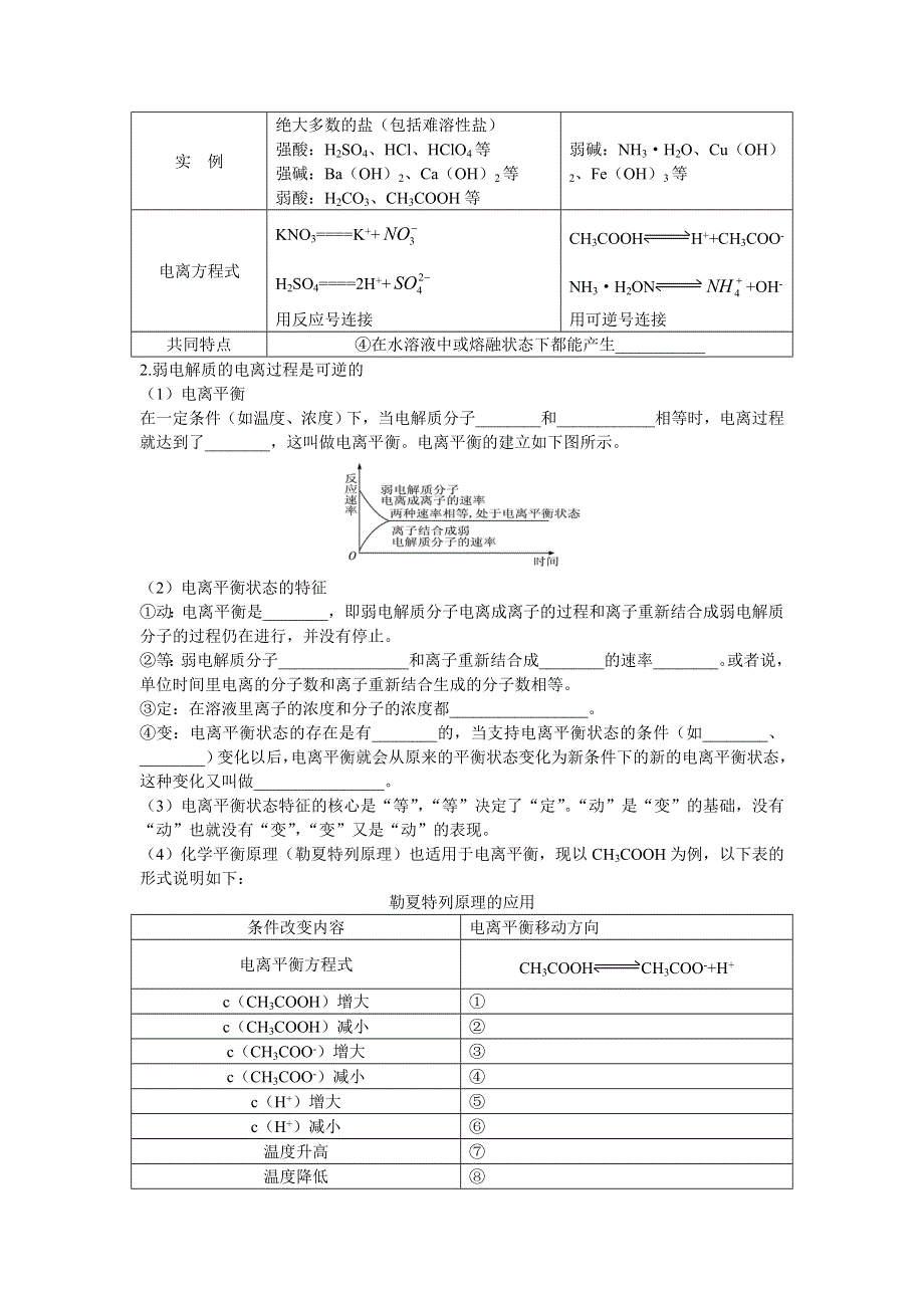 化学人教版选修4学案：知识导学 第三章第一节弱电解质的电离 WORD版含解析.doc_第2页