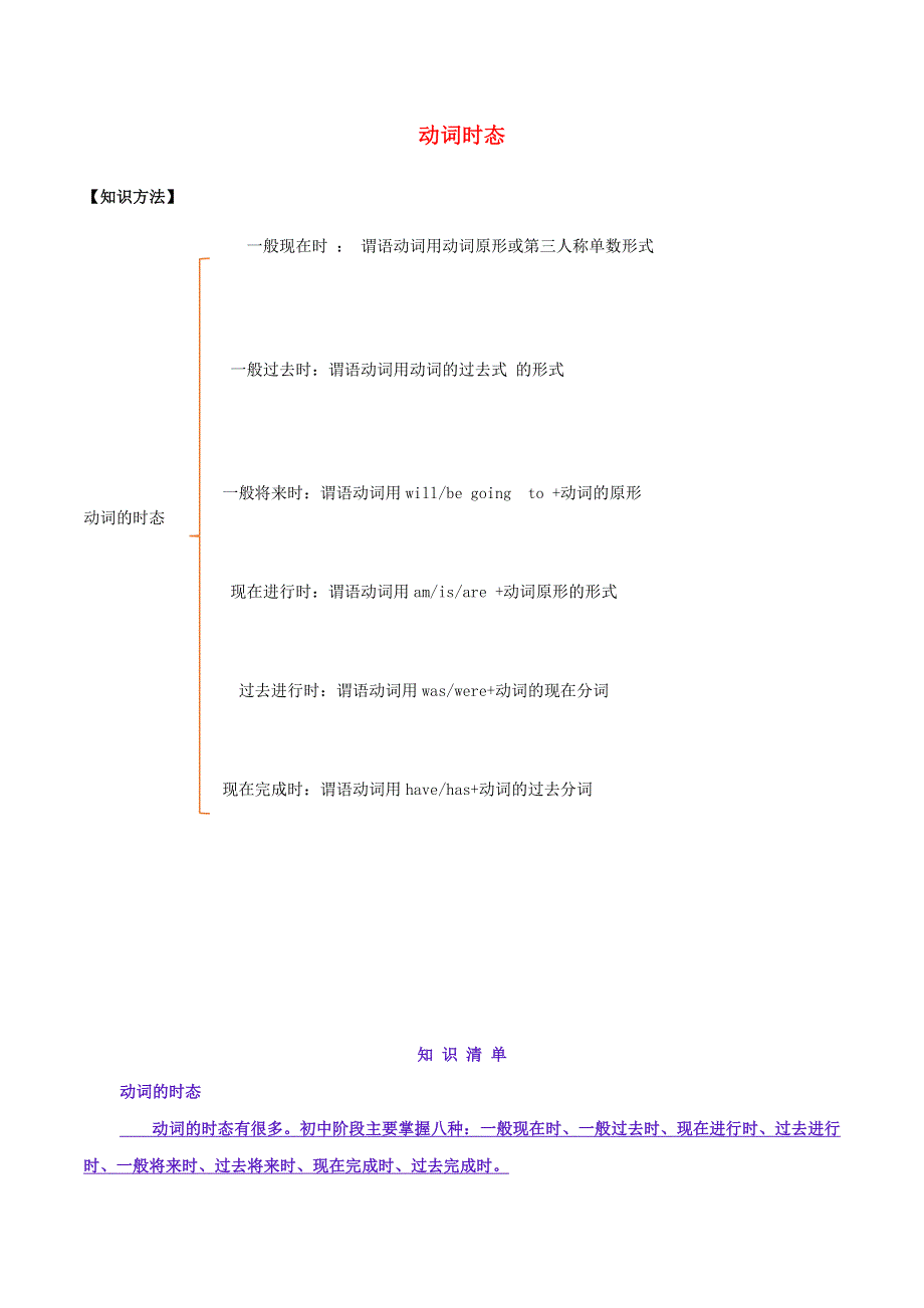 2021年中考英语语法备考训练12 动词时态.doc_第1页