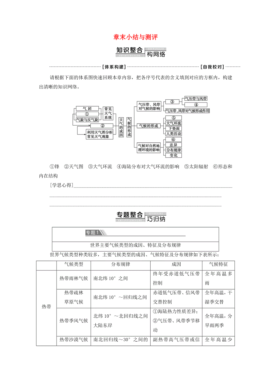 2020-2021学年新教材高中地理 第3章 天气的成因与气候的形成 章末小结与测评（含解析）中图版选择性必修第一册.doc_第1页