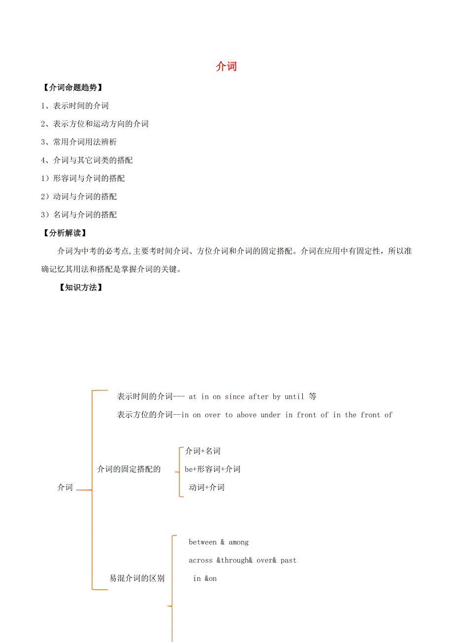 2021年中考英语语法备考训练05 介词.doc_第1页