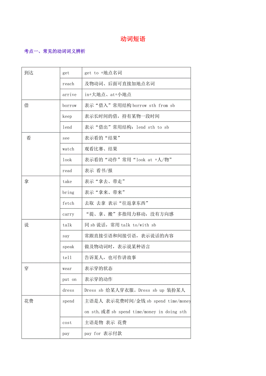 2021年中考英语语法备考训练09 动词短语.doc_第1页