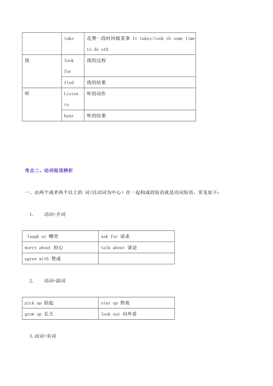 2021年中考英语语法备考训练09 动词短语.doc_第2页