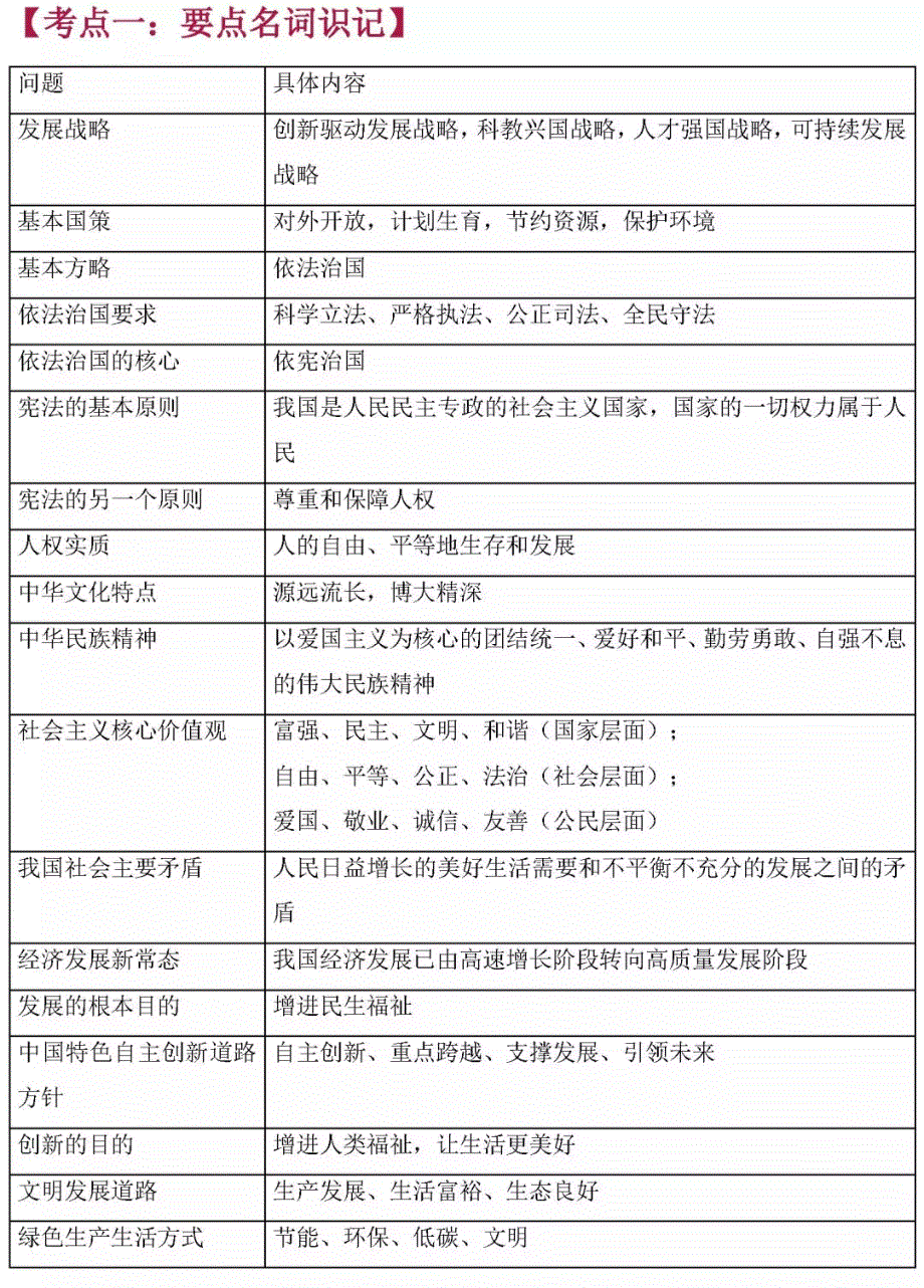 2021年中考道德与法治核心考点整理素材（pdf）.pdf_第1页