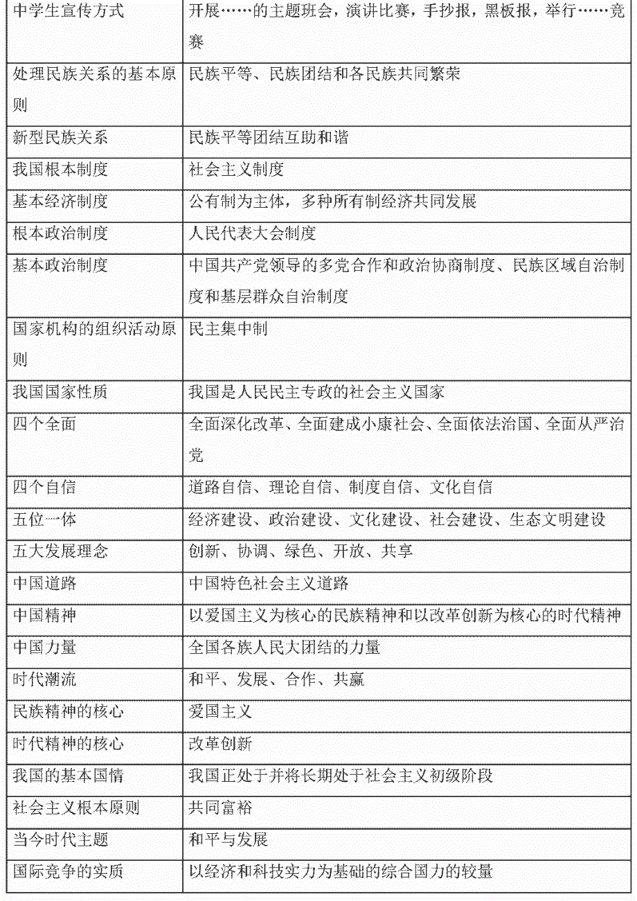 2021年中考道德与法治核心考点整理素材（pdf）.pdf_第2页