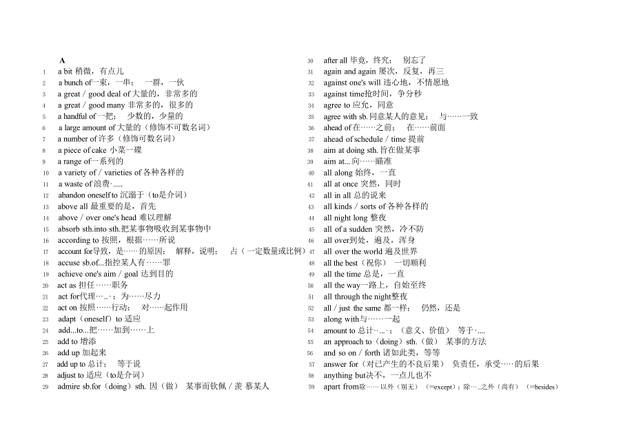 2022届高考英语一轮复习：必备短语1700句.doc_第1页