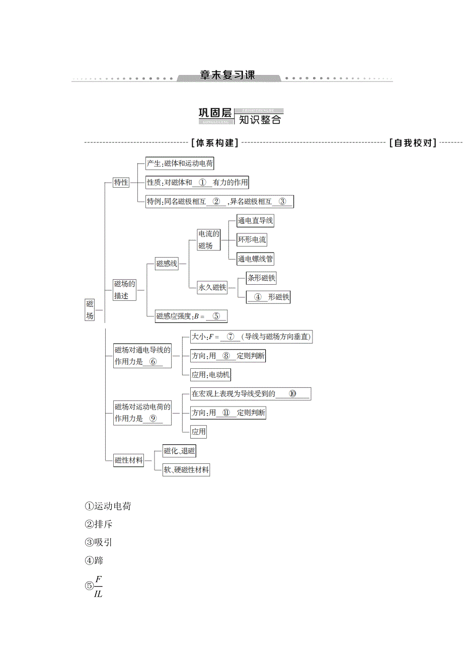 2019-2020学年人教版物理选修1-1讲义：第2章 章末复习课 WORD版含答案.doc_第1页