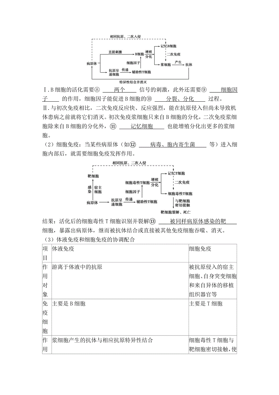 2022版新教材生物人教版选择性必修第一册学案：第4章 免疫调节 章末总结 WORD版含答案.docx_第2页