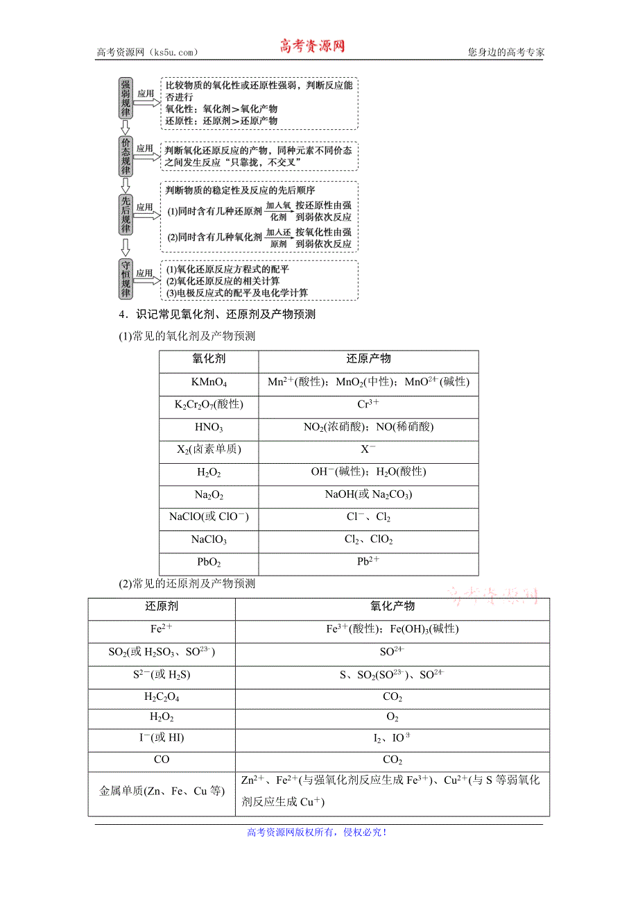 2020高考化学二轮考前复习方略课标版练习：4 专题四　氧化还原反应　离子反应 WORD版含解析.doc_第2页
