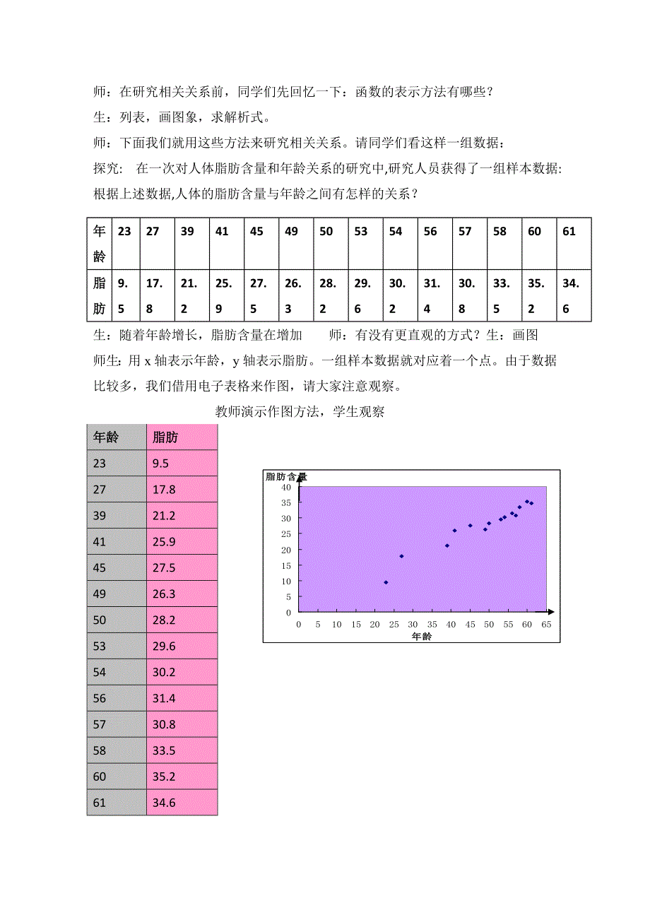 《同步备课》高中数学（北师大版）必修三教案：1.7 相关性 参考教案.doc_第2页