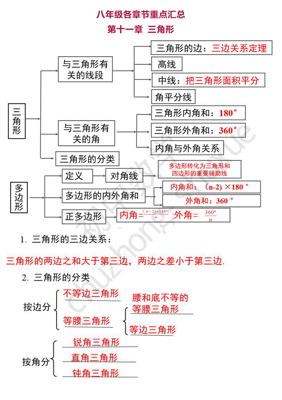 2021年八年级数学上册 重点汇总（pdf）（新版）新人教版.pdf_第1页