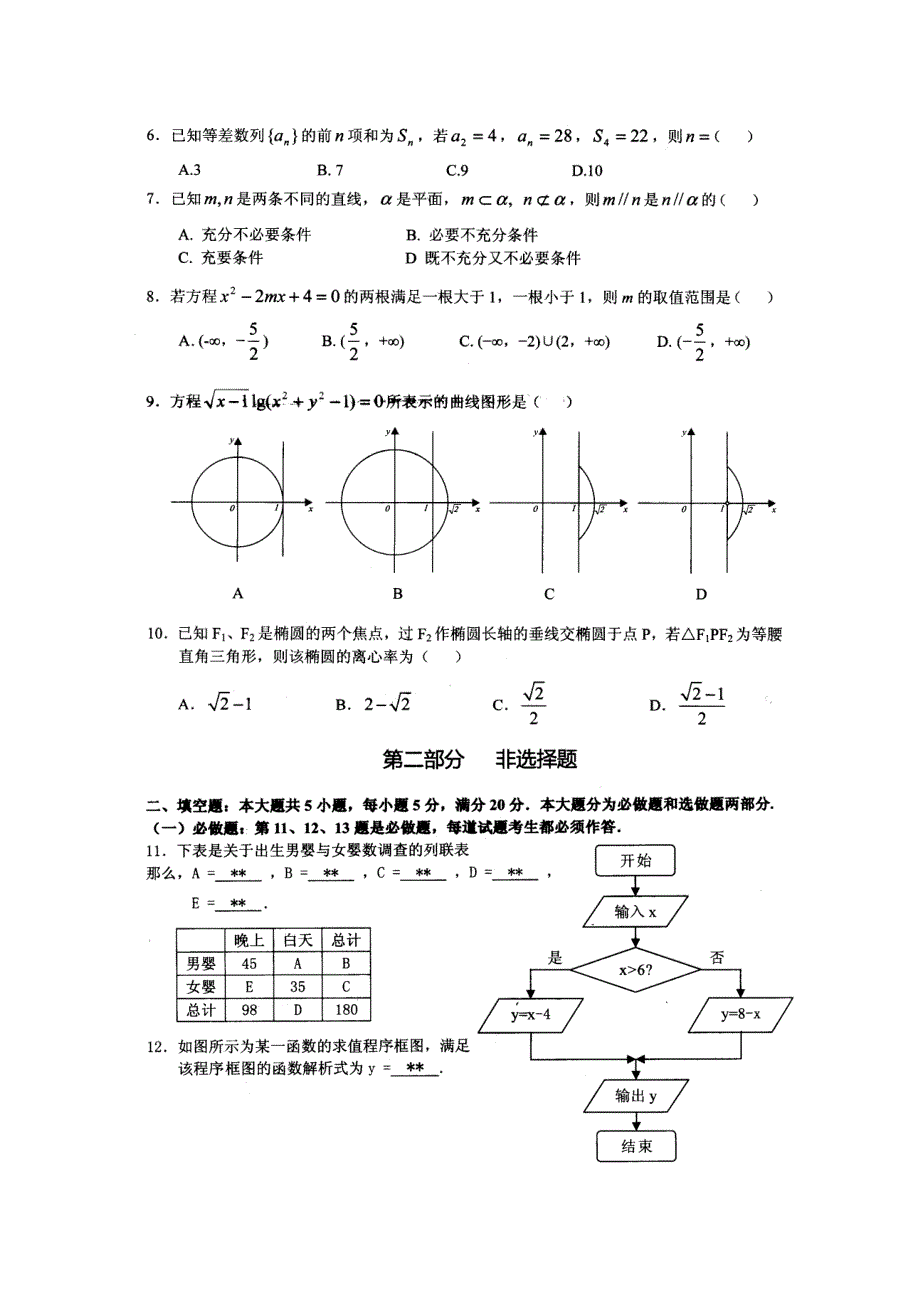 广东省新兴惠能中学2011届高三第四次月考（文数）.doc_第2页