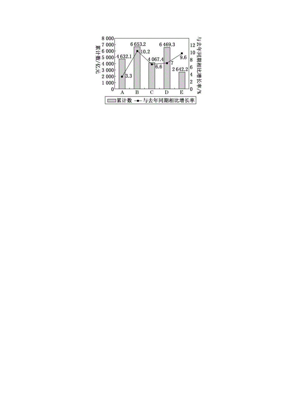 山东省济宁市曲阜市第一中学2019-2020学年高二数学下学期期中线上考试试题.doc_第3页