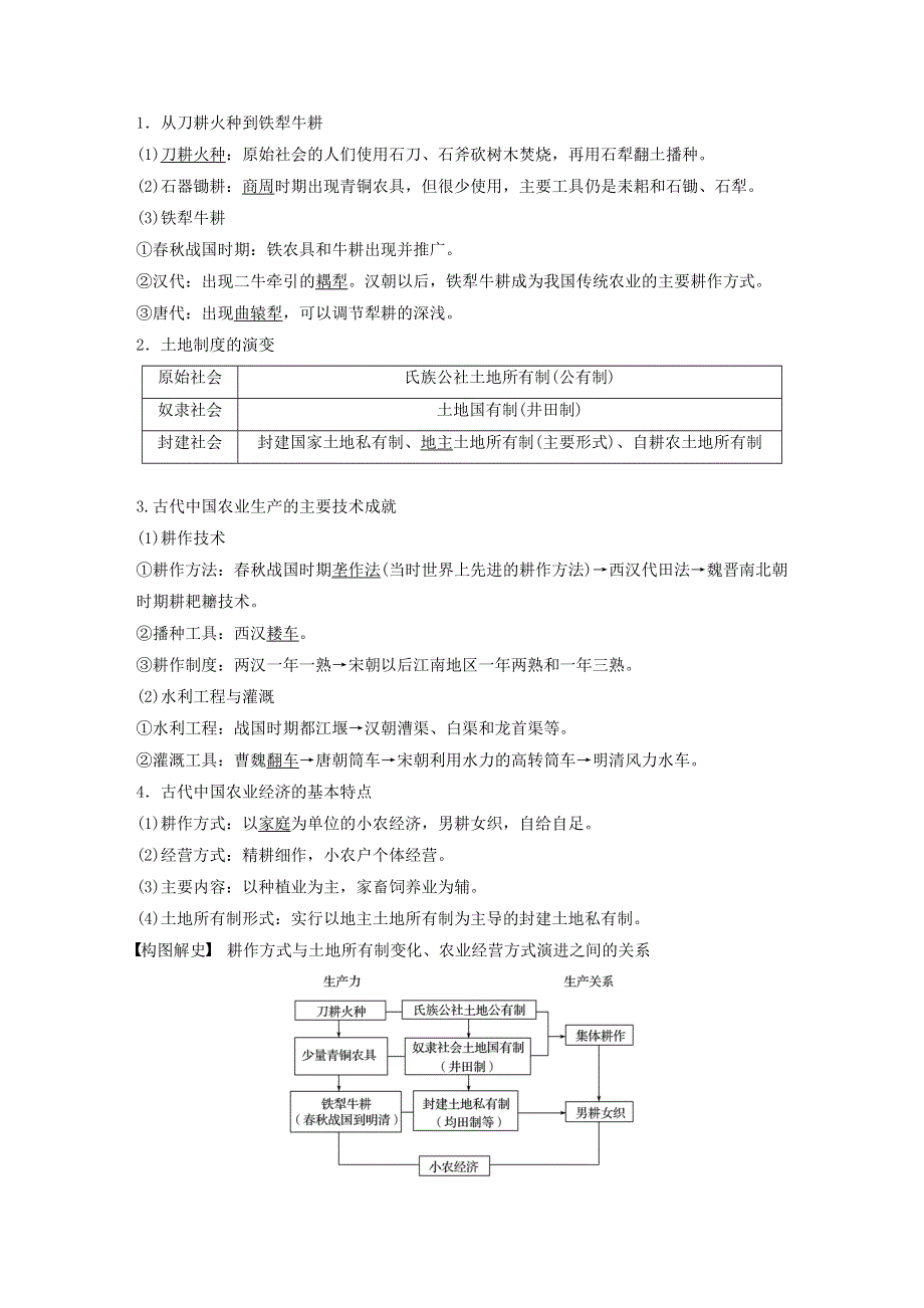 江苏省2021高考历史一轮教师用书 第六单元 第16讲 古代中国的农业经济和手工业经济（含解析）.docx_第2页