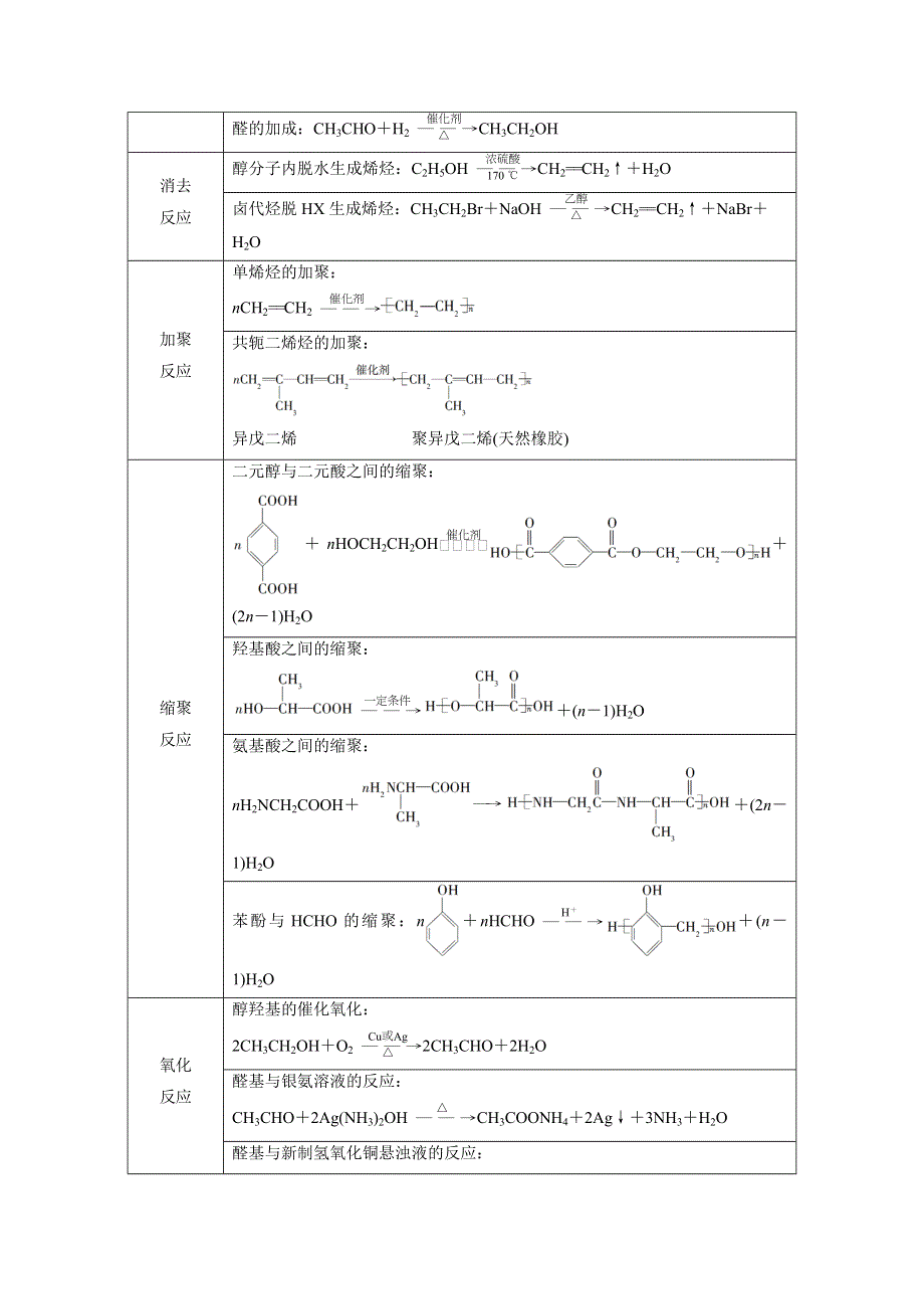 2020高考化学新领航大三轮讲义：题型四　有机化学基础（选考） WORD版含答案.doc_第3页