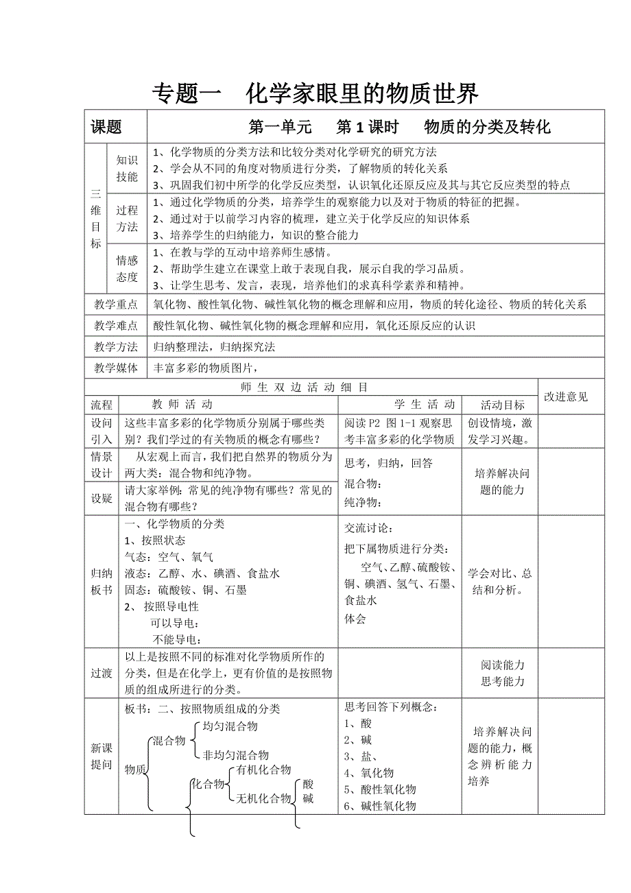 化学：1.1《绪言：化学--人类进步的关键》学案（苏教版必修1）.doc_第1页