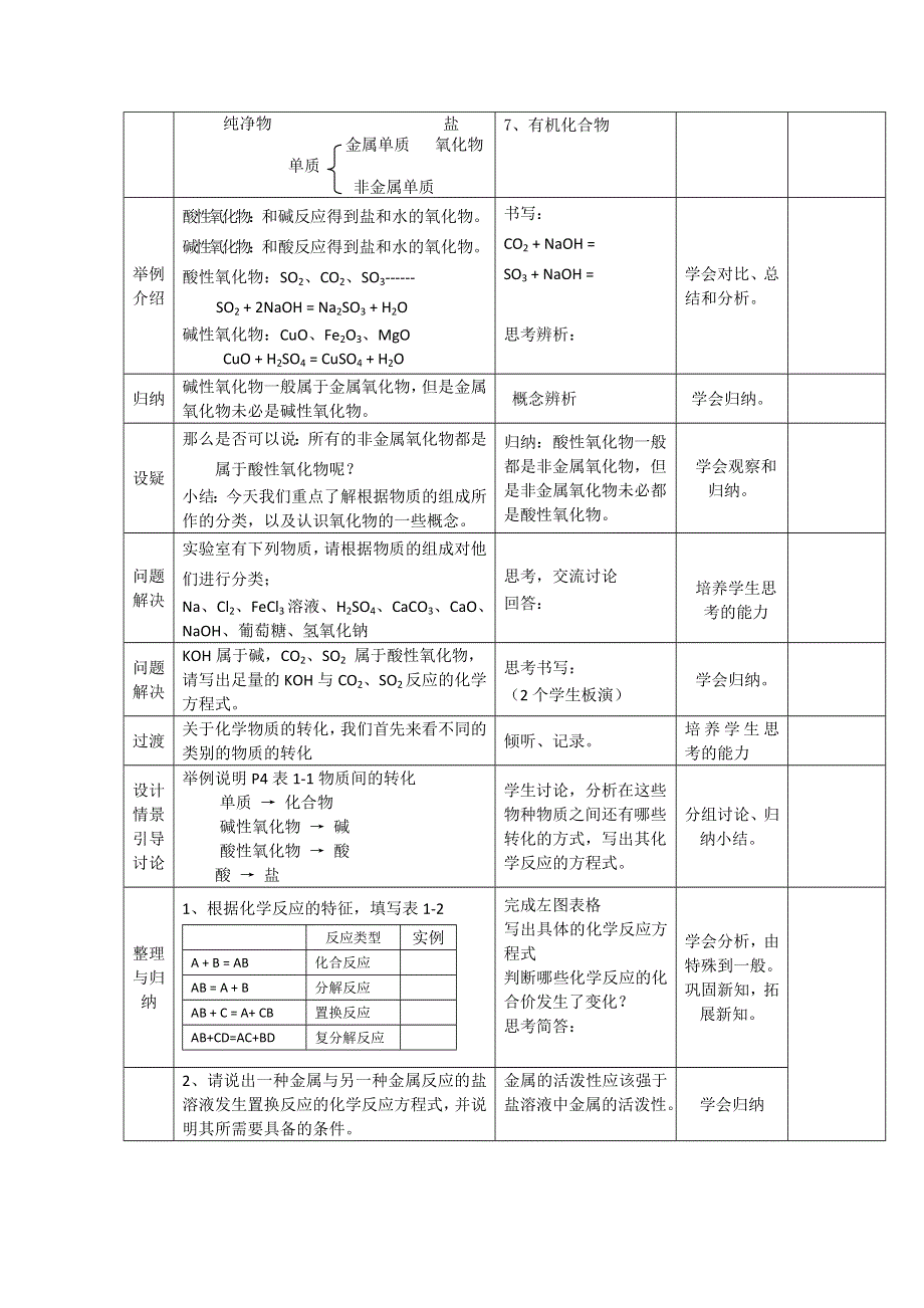 化学：1.1《绪言：化学--人类进步的关键》学案（苏教版必修1）.doc_第2页