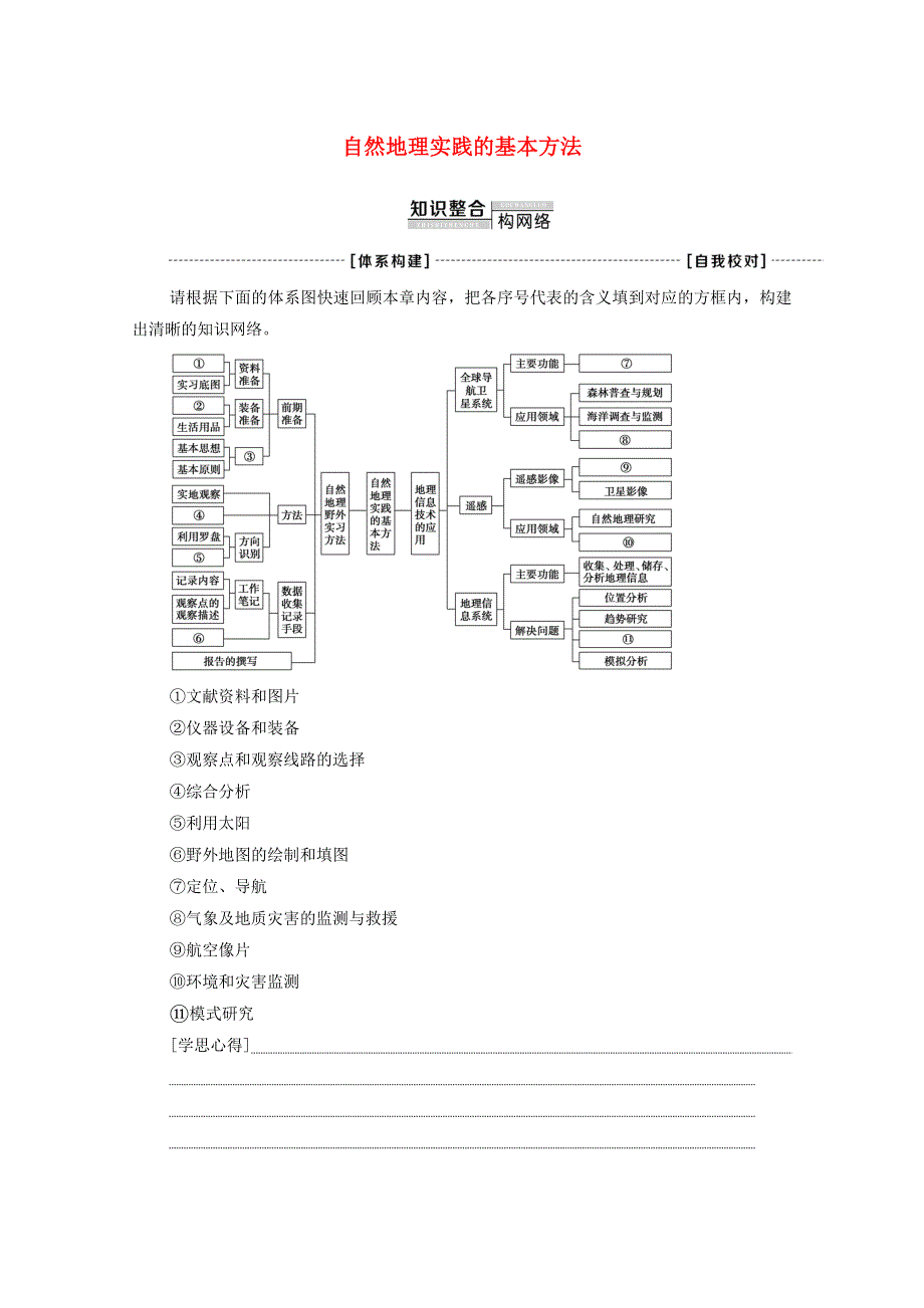 2020-2021学年新教材高中地理 第四章 自然地理实践的基本方法章末小结与测评（含解析）中图版必修第一册.doc_第1页