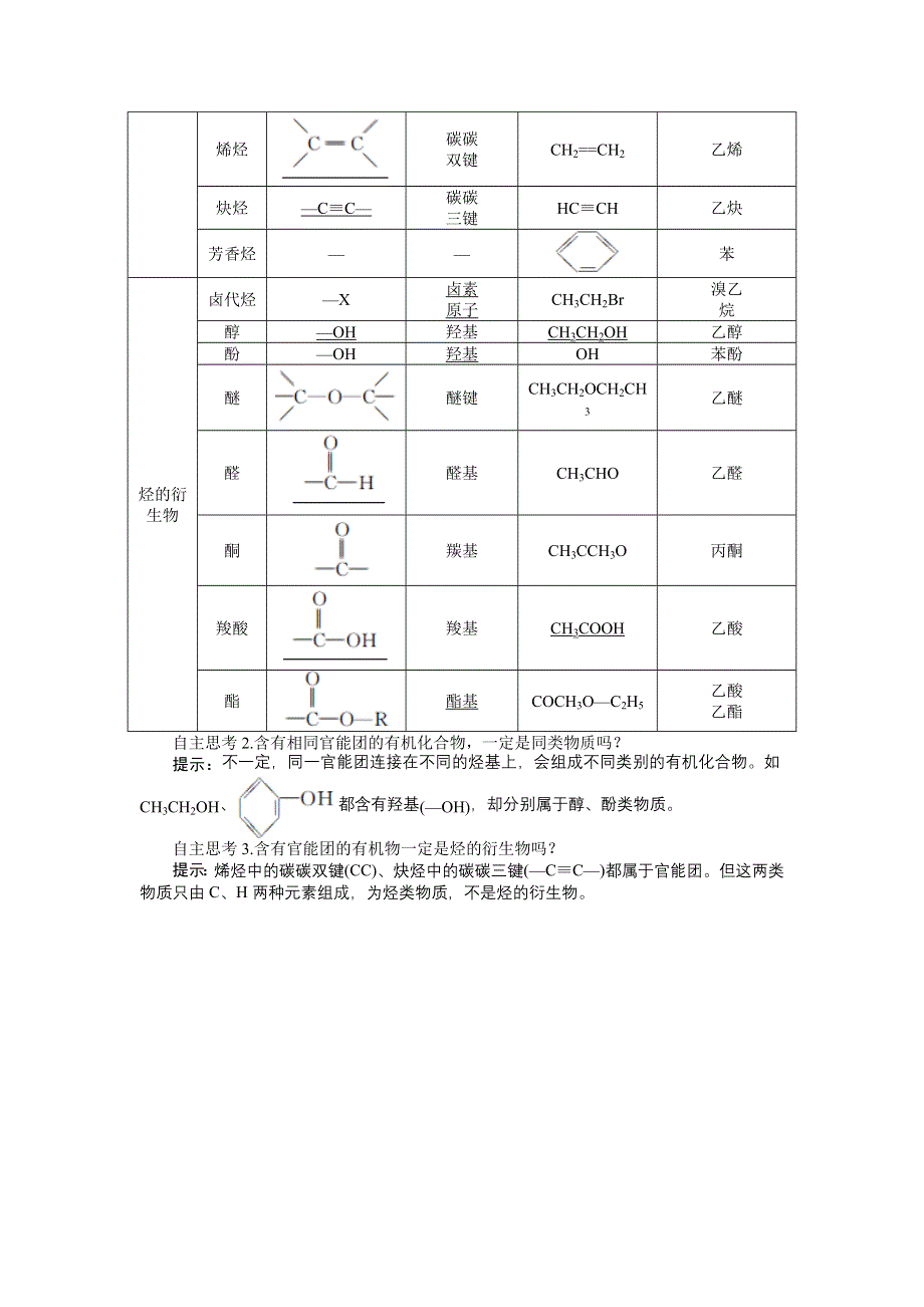 化学人教版选修5学案：预习导航 第一章第一节　有机化合物的分类 WORD版含解析.doc_第2页