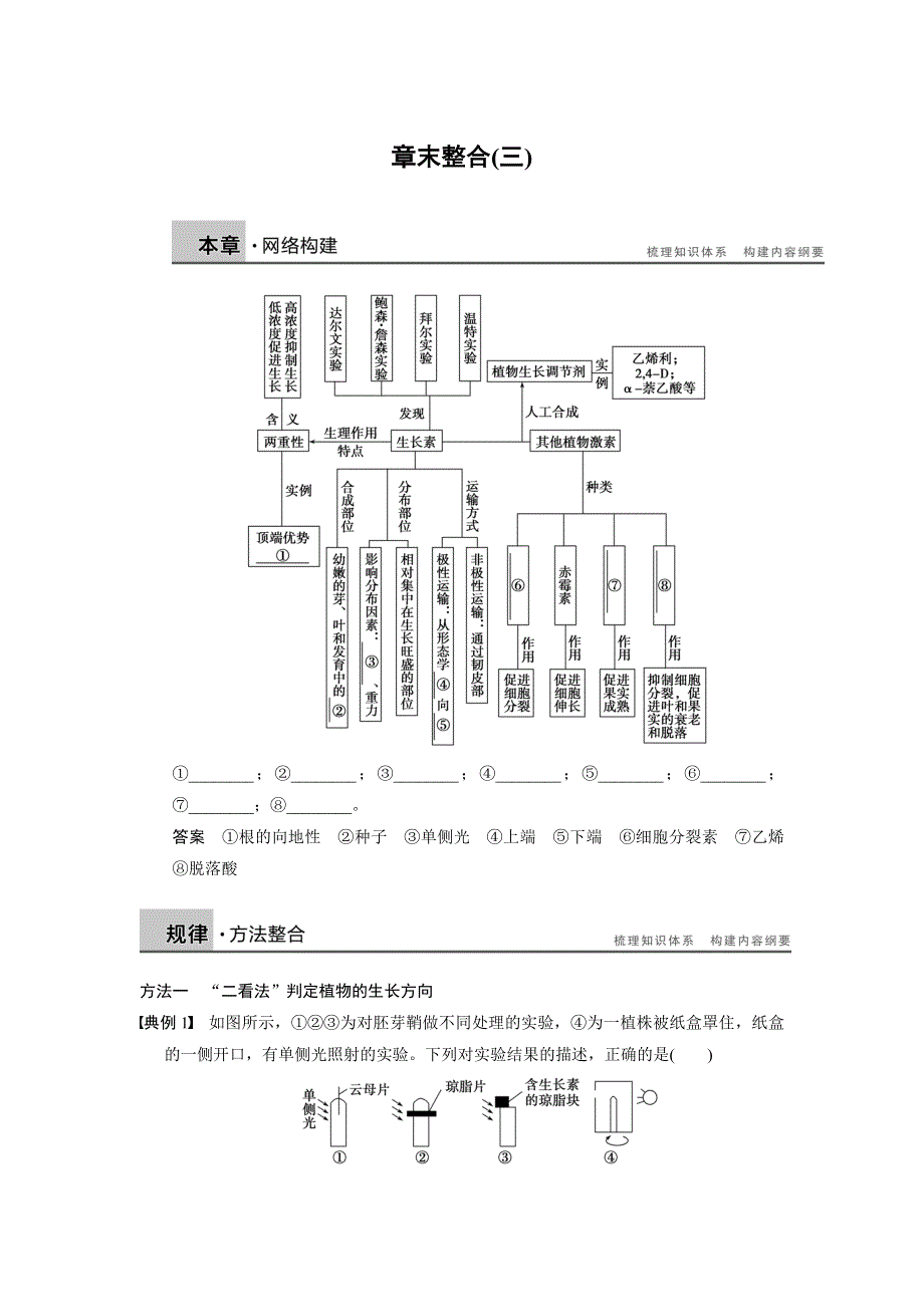 2014-2015学年高中生物导练：3章末整合（人教版必修3）.doc_第1页