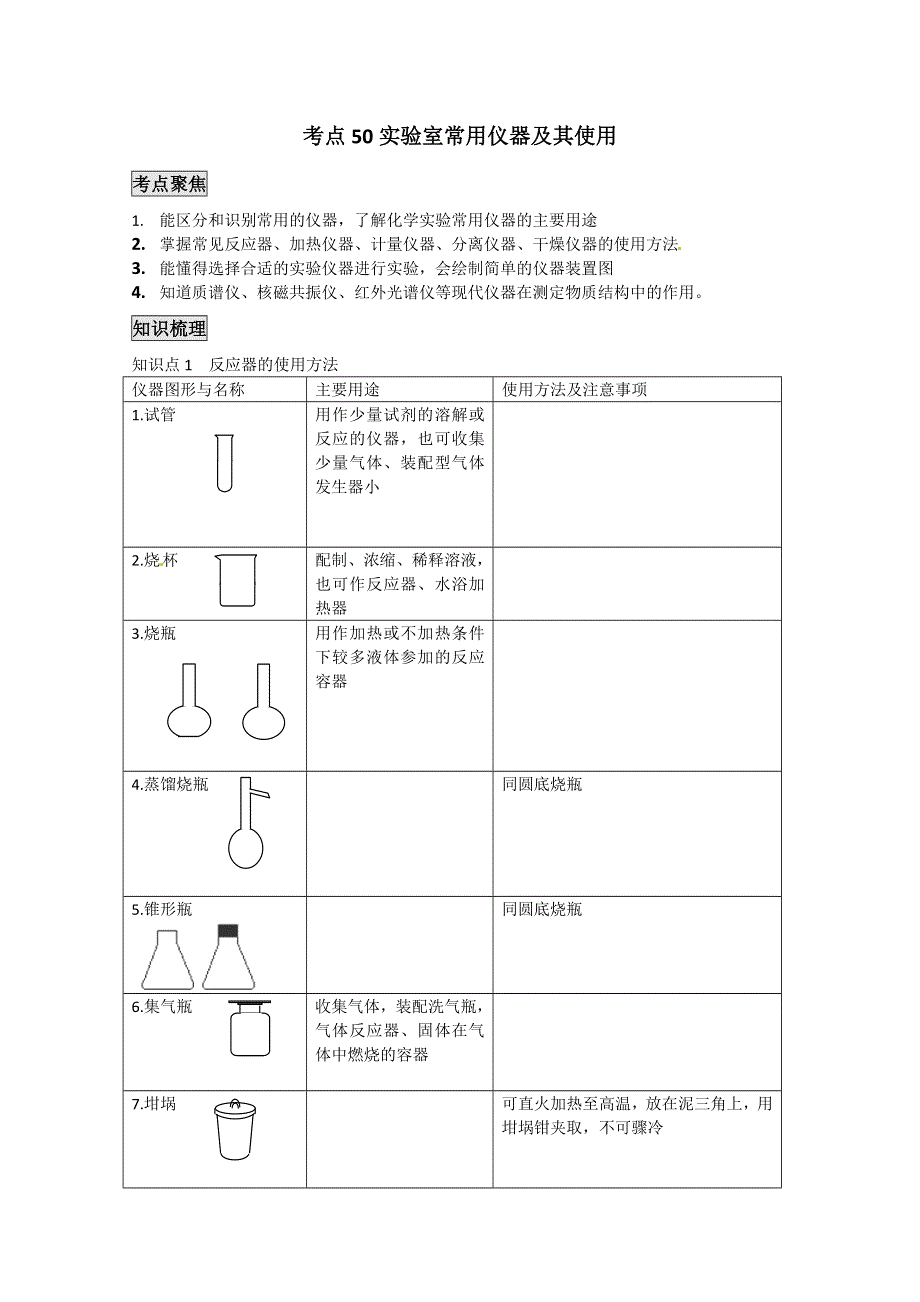 《考前冲刺必备》2013高考化学不可不知的60大考点 考点50 实验室常用仪器及其使用.doc_第1页