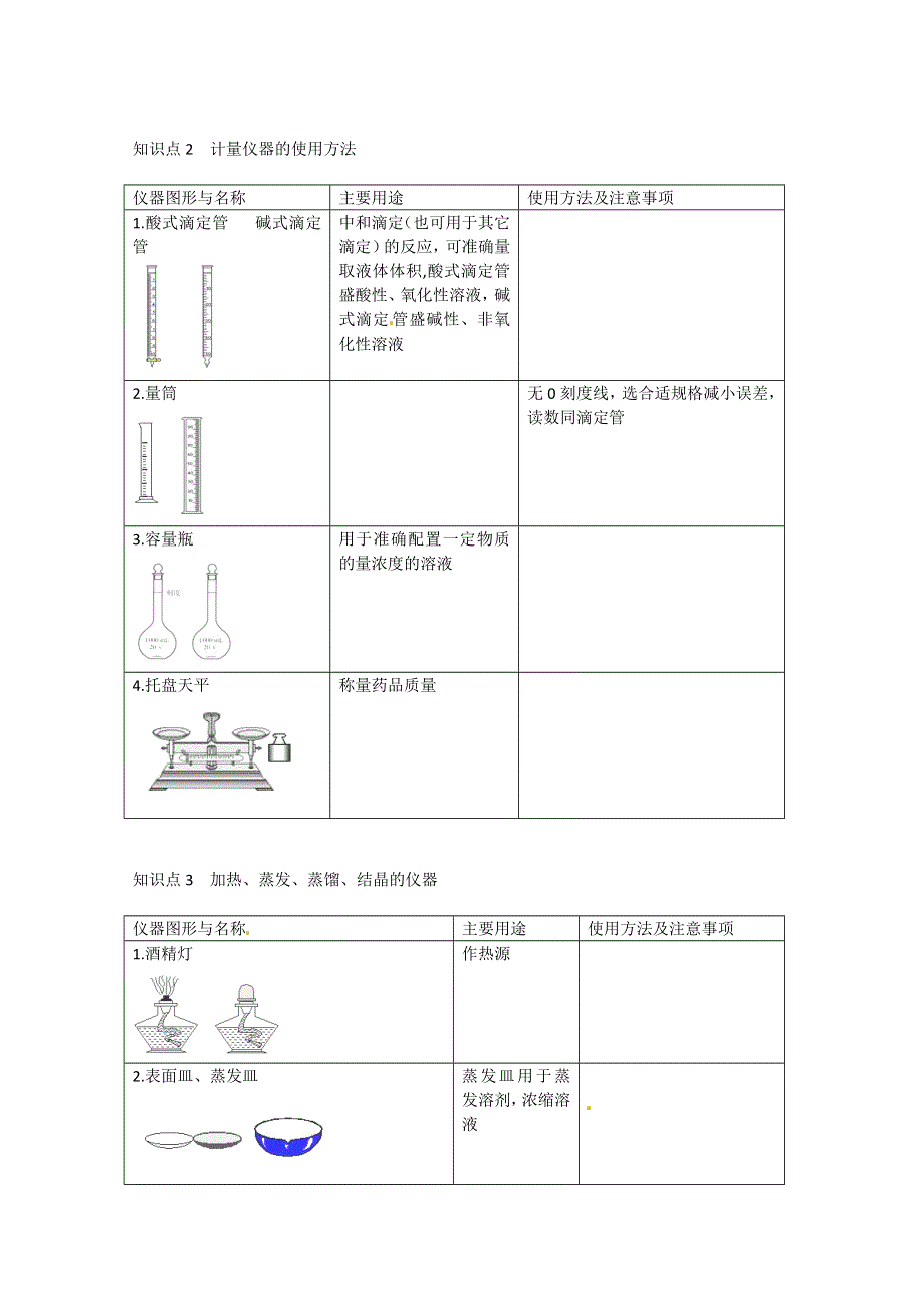 《考前冲刺必备》2013高考化学不可不知的60大考点 考点50 实验室常用仪器及其使用.doc_第2页