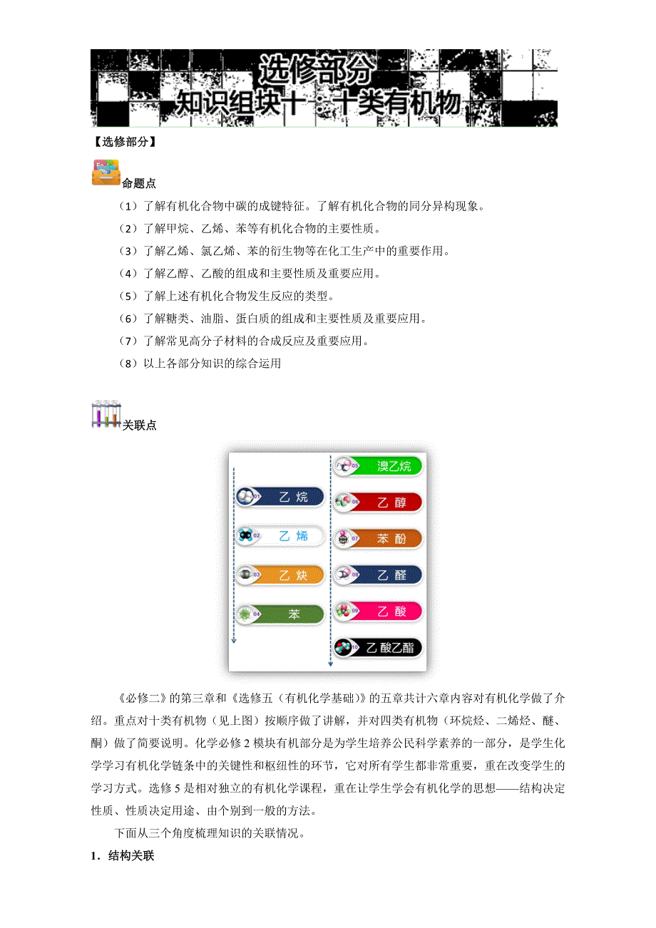 《考前必读丛书-高三化学《知识组块》创新复习》（适合二轮三轮复习）：知识组块十：十类有机物 WORD版.doc_第1页
