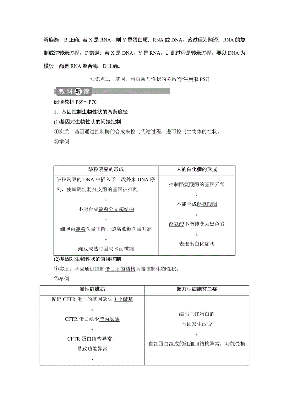 2019-2020学年人教版生物必修二江苏专用讲义：第4章 第2节　基因对性状的控制 WORD版含答案.doc_第3页