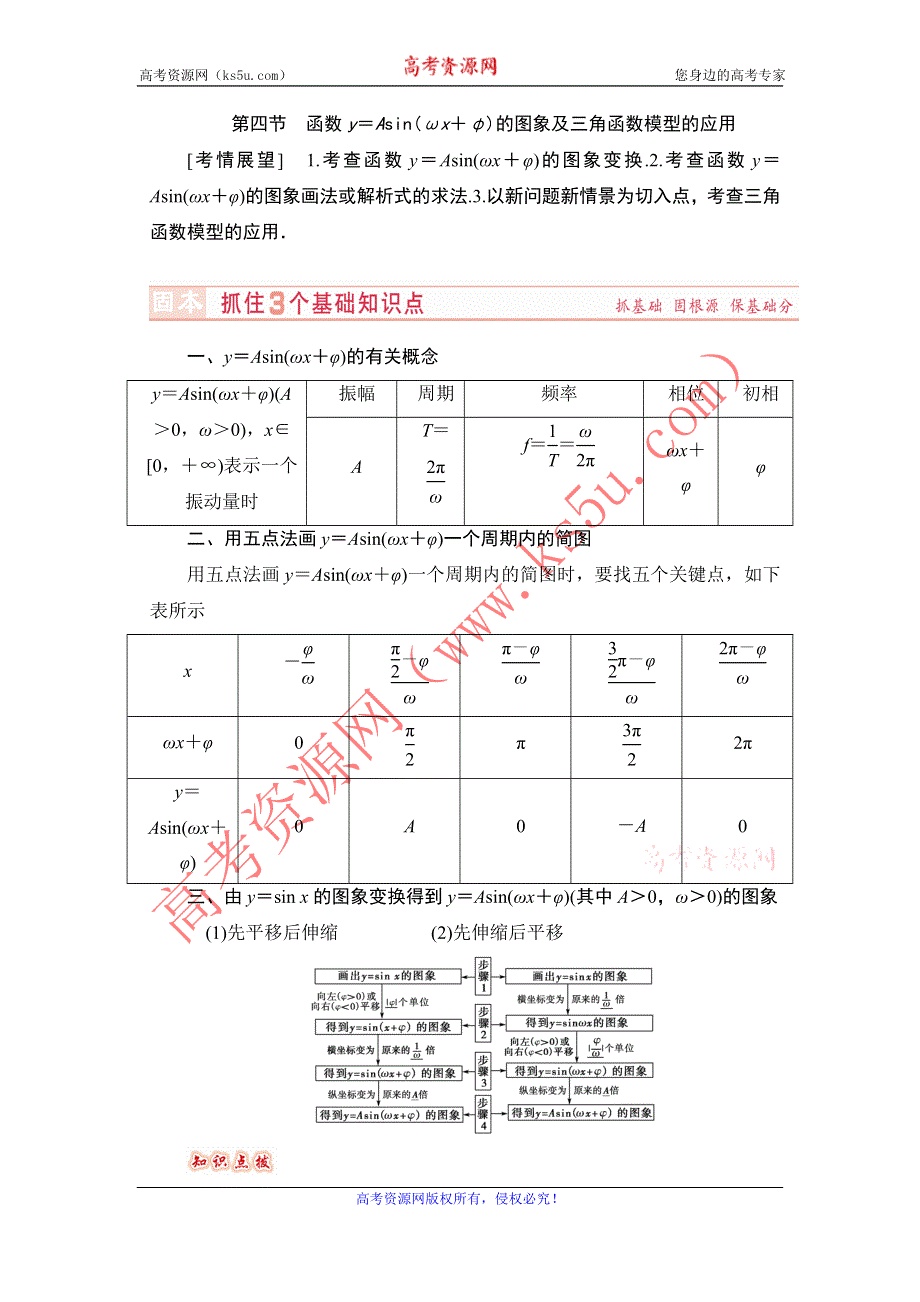 山东省济宁市某教育咨询有限公司2015届高三数学人教A版高考复习专题：第20讲 函数Y＝ASIN（ΩX＋Φ）的图象及三角函数模型的应用 .doc_第1页