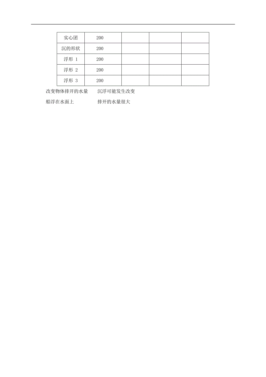 教科小学科学五年级下《1.3、橡皮泥在水中的沉浮》word教案(1).doc_第3页