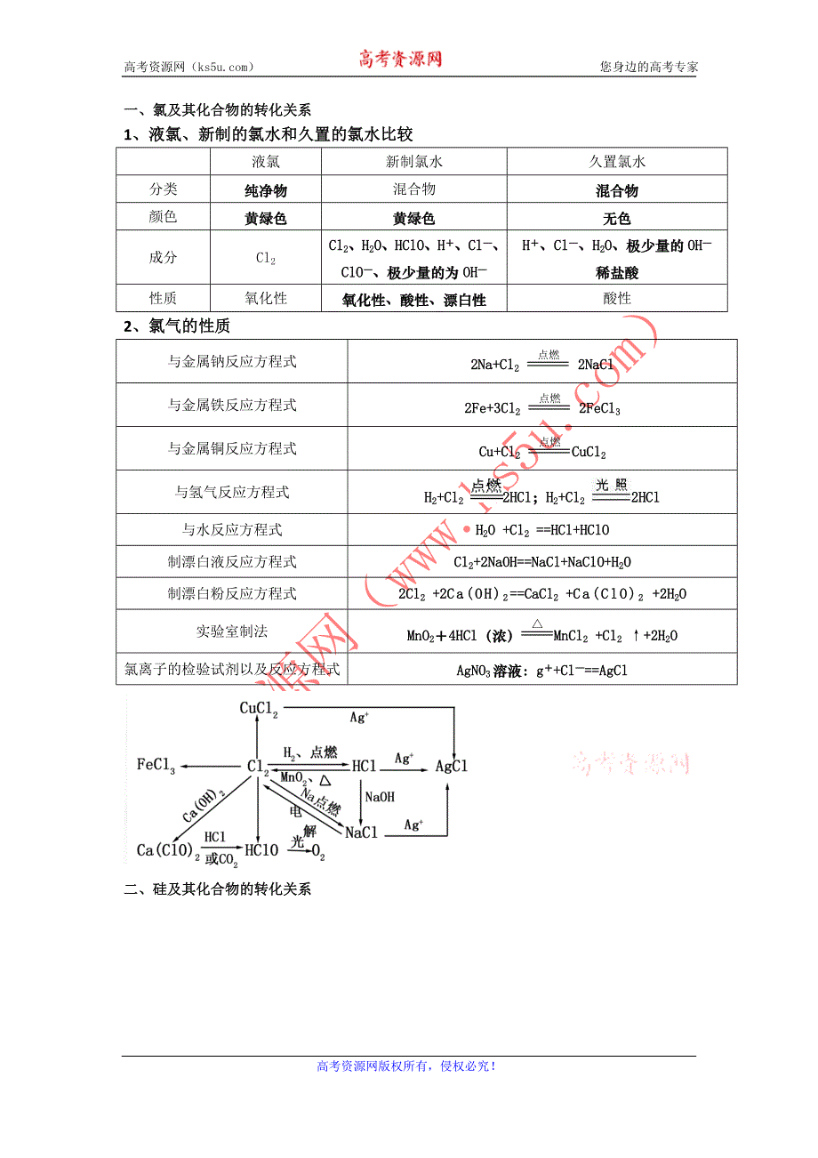 化学：《非金属知识点总结》教案（必修一）.doc_第1页