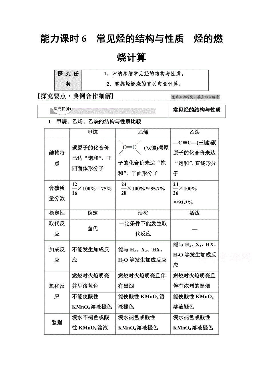 新教材2021-2022学年高中人教版化学必修第二册学案：第7章 第2节 能力课时6　常见烃的结构与性质　烃的燃烧计算 WORD版含解析.doc_第1页