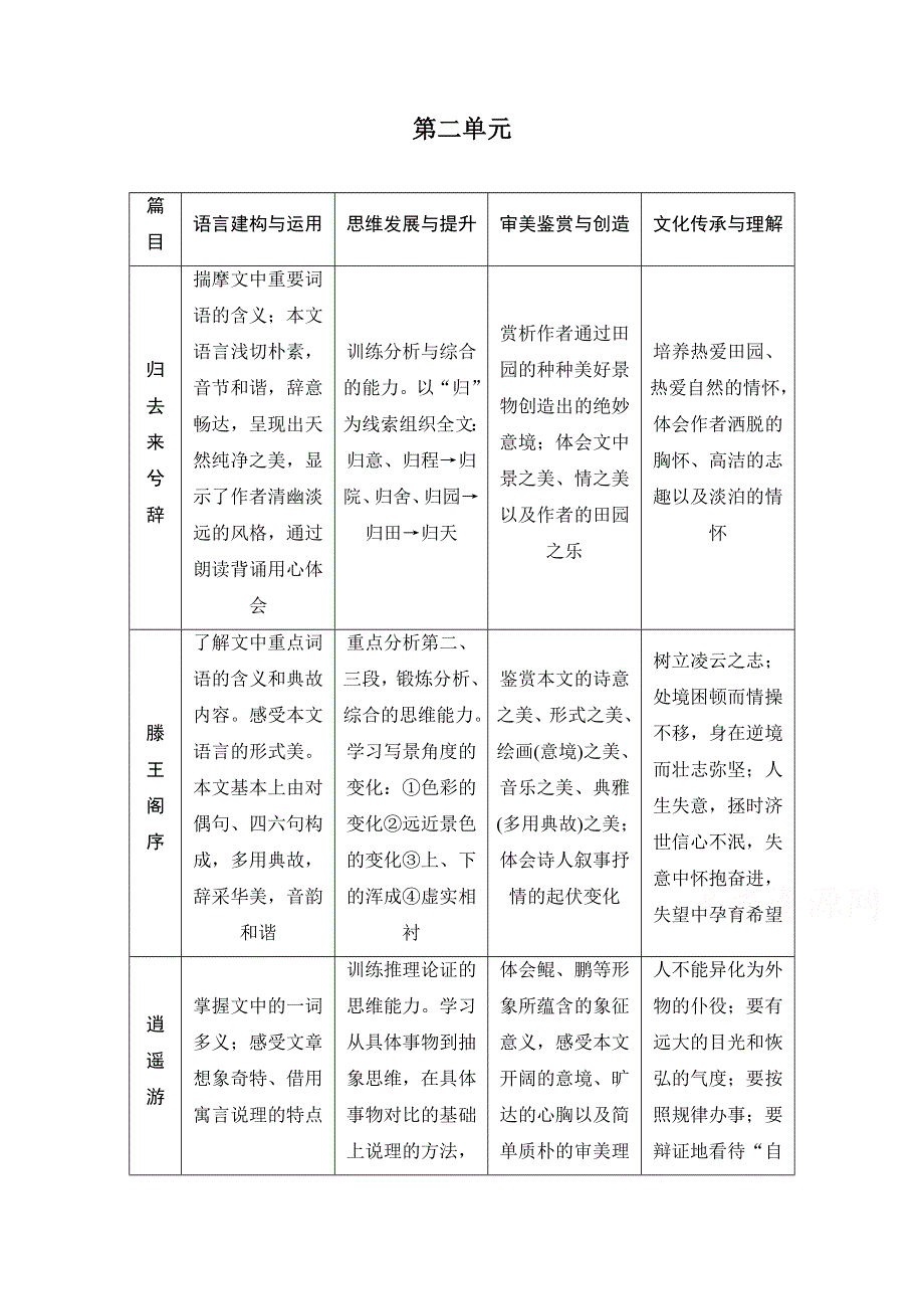 2019-2020学年人教版语文必修5学案：第4课　归去来兮辞　并序 WORD版含答案.doc_第1页