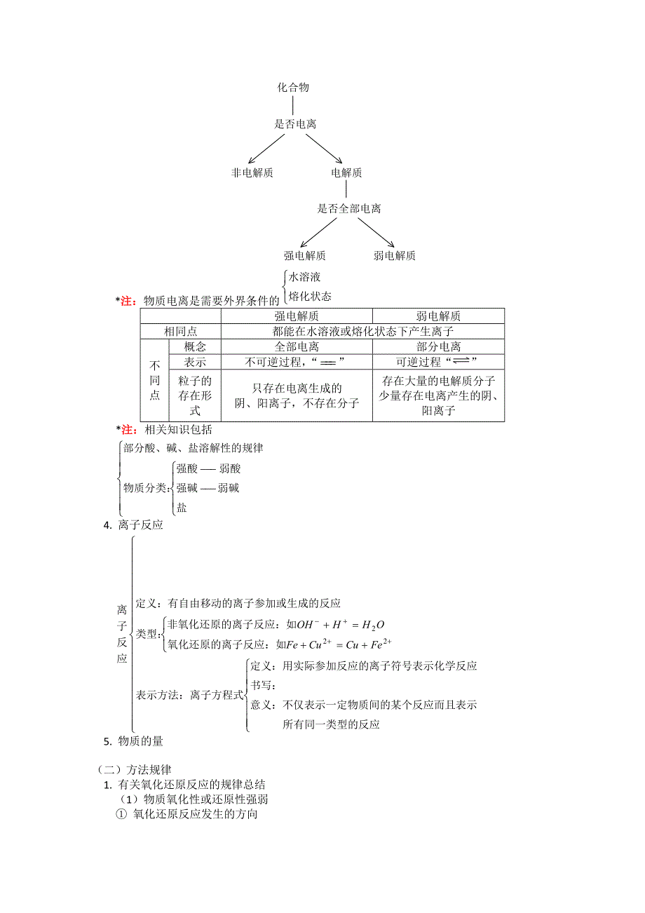 化学：第一章及第三章知识归纳及模拟训练（人教大纲版）.doc_第2页