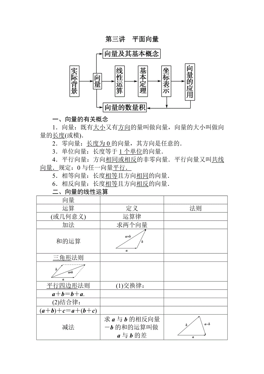 山东省济宁市某教育咨询有限公司2015届高三数学（理）人教A版一轮复习导学案+练习：平面向量 .doc_第1页