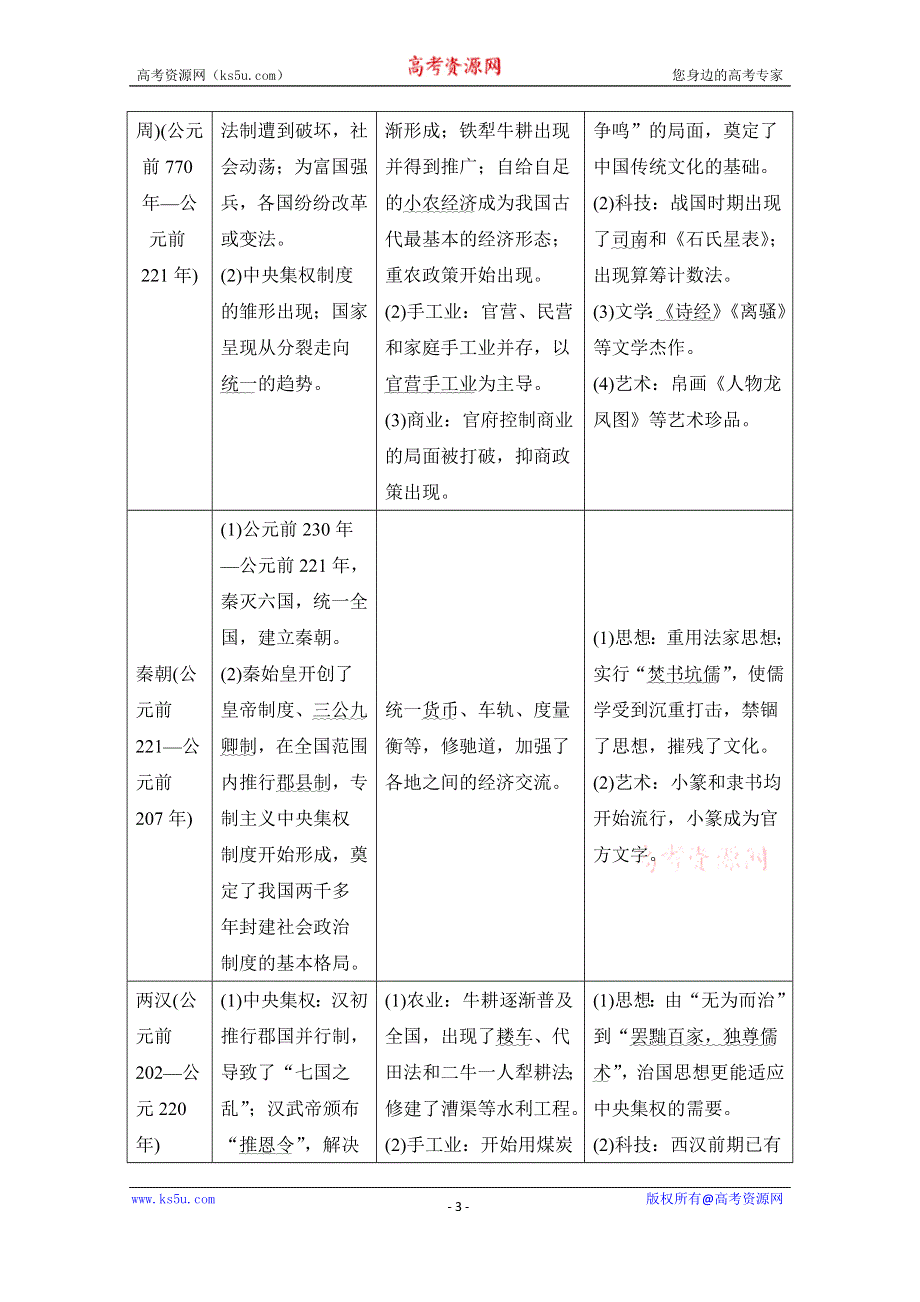 2020高考历史攻略大二轮江苏专用讲义增分练：第1讲　古代中华文明的奠基与初步发展——先秦、秦汉 WORD版含解析.doc_第3页