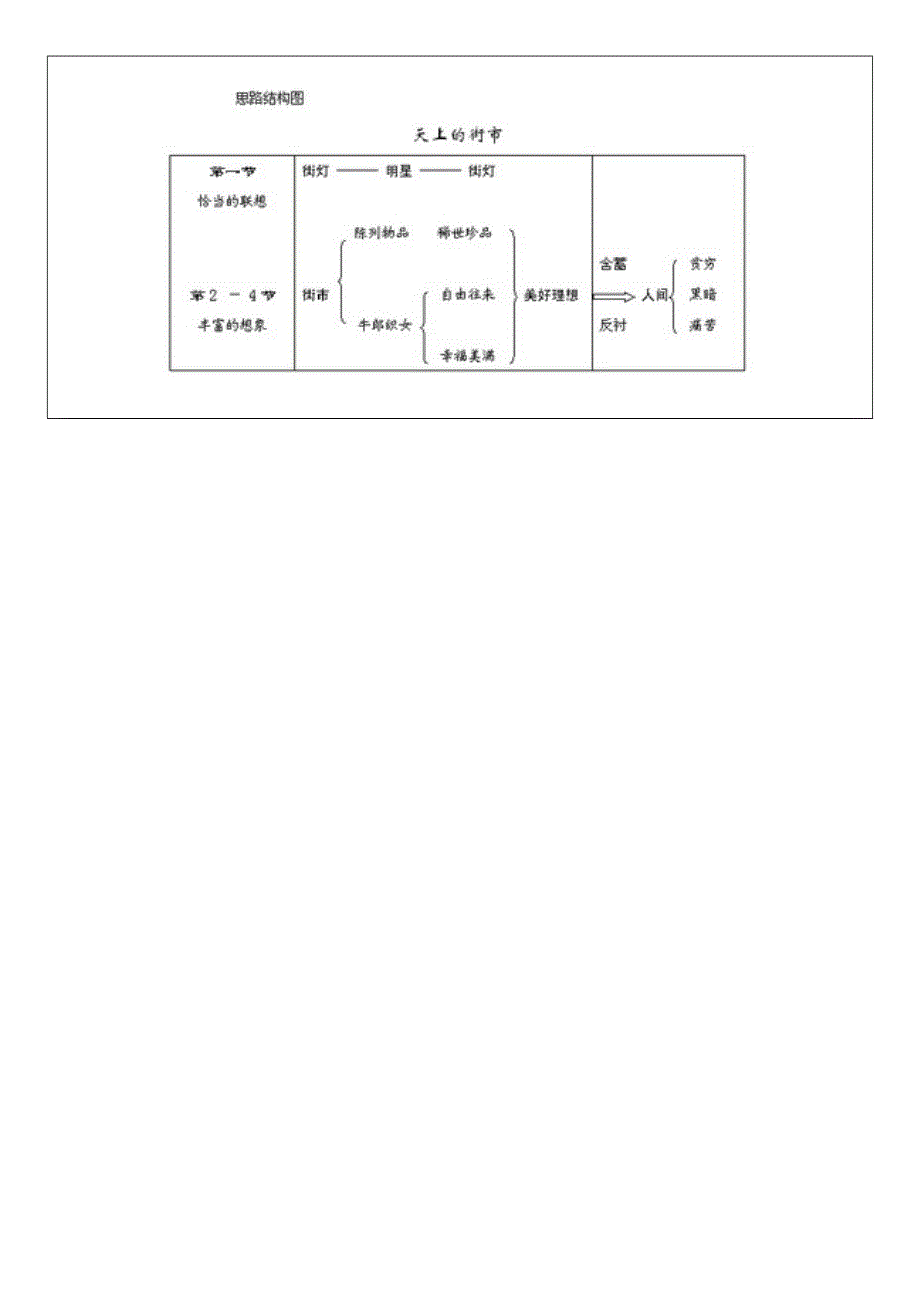 2022年人教版七年级上册20.天上的街市教案.doc_第3页