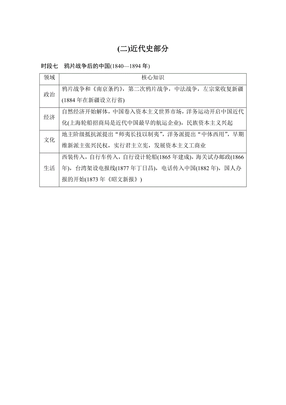 2020高考历史攻略浙江专用大二轮讲义：板块综合一 中国简史（二）近代史部分 WORD版含解析.doc_第1页