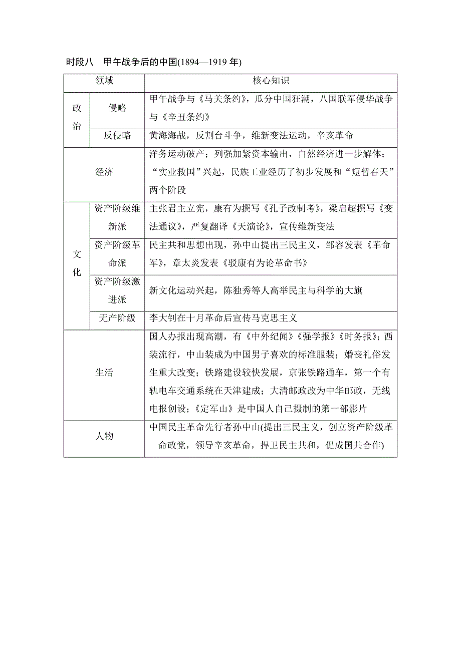 2020高考历史攻略浙江专用大二轮讲义：板块综合一 中国简史（二）近代史部分 WORD版含解析.doc_第2页