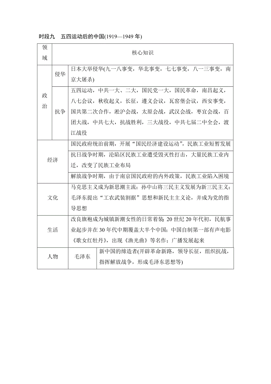 2020高考历史攻略浙江专用大二轮讲义：板块综合一 中国简史（二）近代史部分 WORD版含解析.doc_第3页