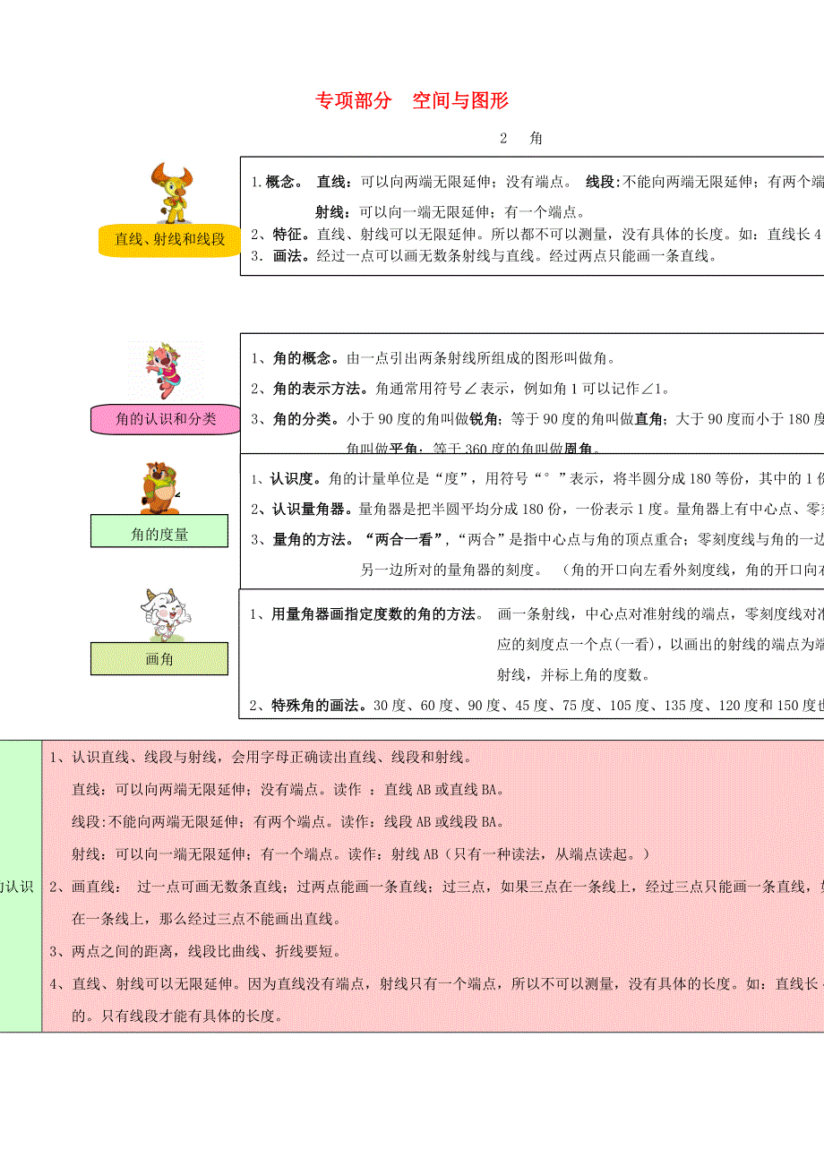 四年级数学上册 教材梳理空间与图形 苏教版.doc_第1页