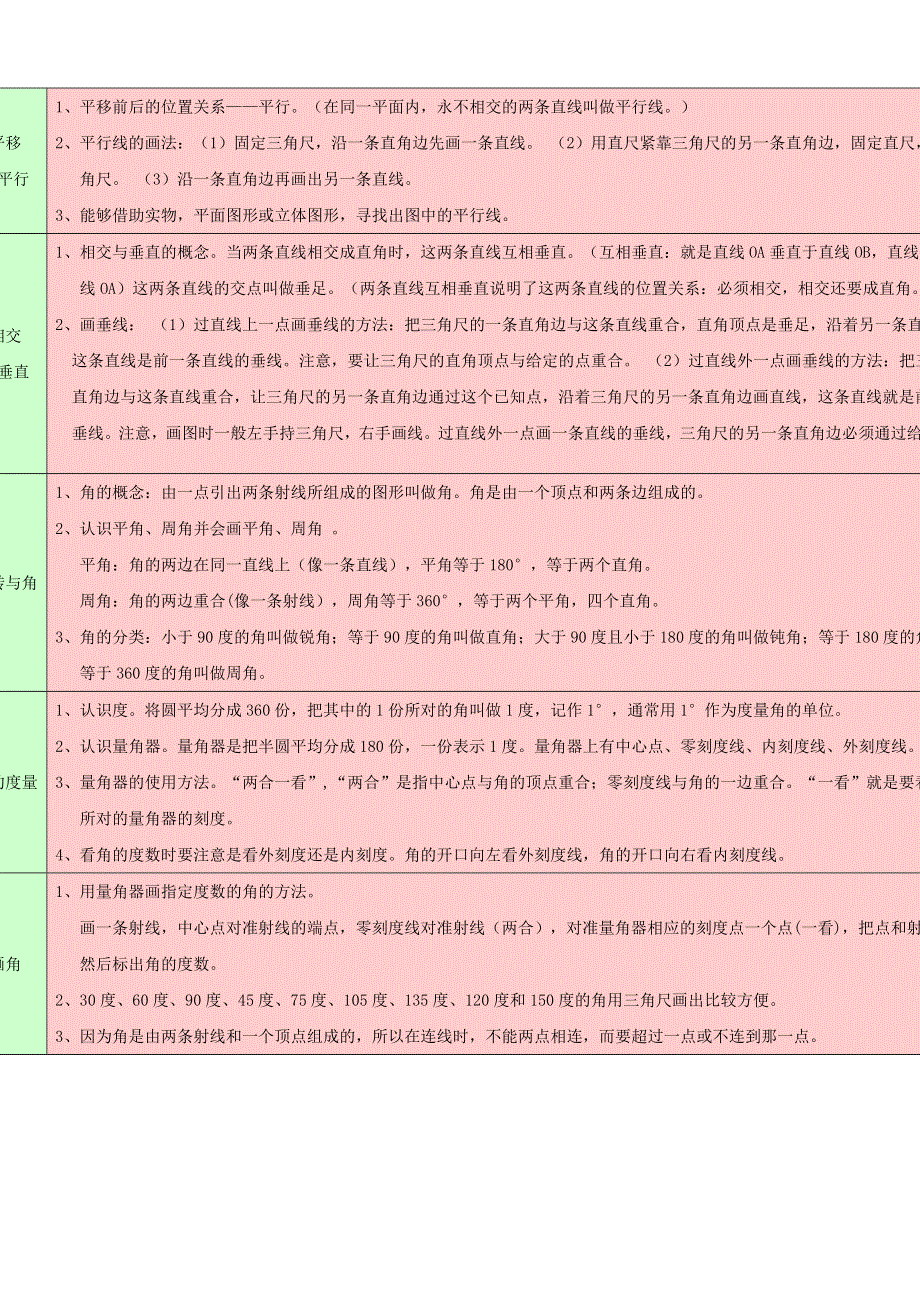 四年级数学上册 教材梳理空间与图形 苏教版.doc_第2页