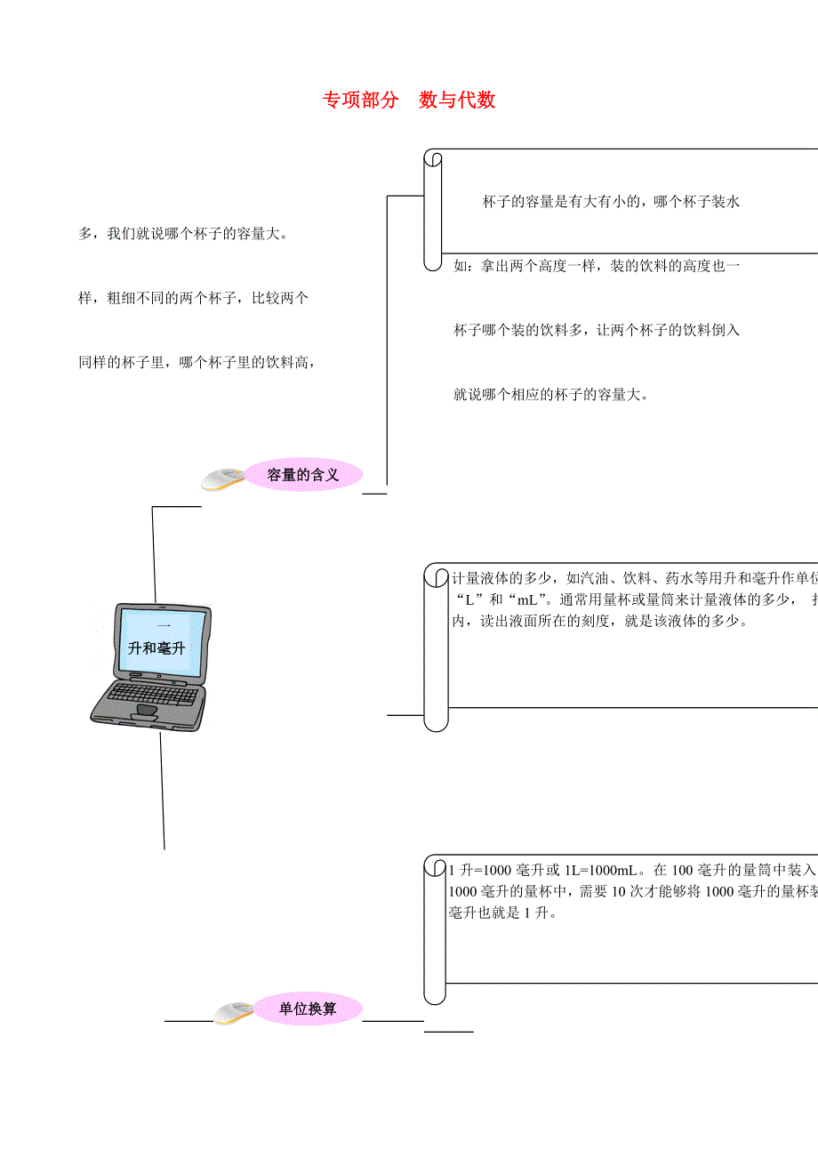 四年级数学上册 教材梳理 数与代数 冀教版.doc_第1页