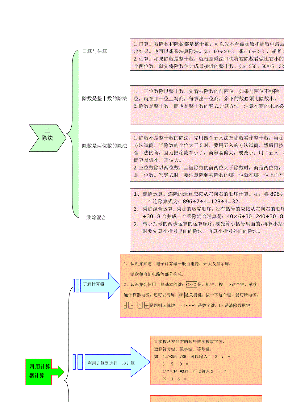 四年级数学上册 教材梳理 数与代数 冀教版.doc_第2页