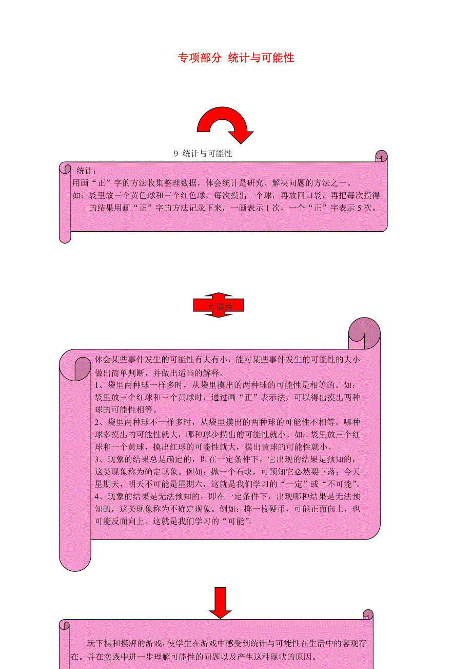 四年级数学上册 教材梳理 统计与可能性 苏教版.doc_第1页