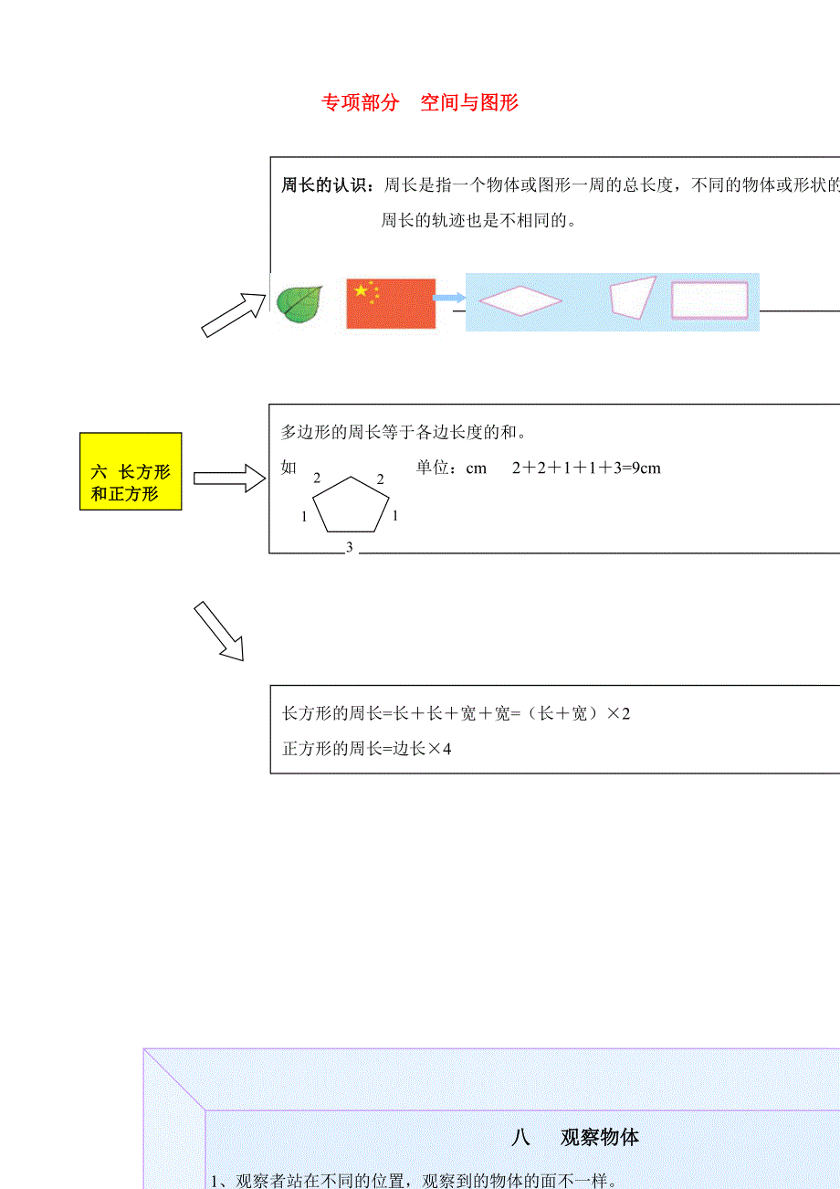 四年级数学上册 教材梳理 空间与图形 苏教版.doc_第1页